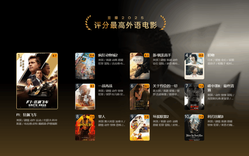 图片[3]-豆瓣2025年度电影-YOHO分享社