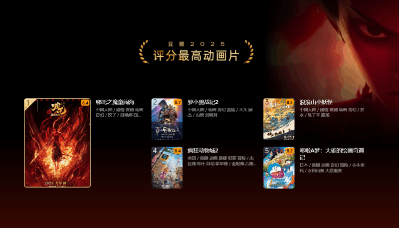 图片[8]-豆瓣2025年度电影-YOHO分享社